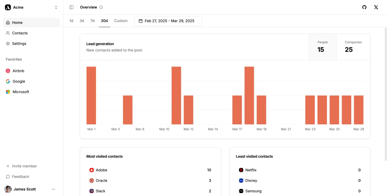 Screenshot of Achromatic analytics dashboard with charts and metrics